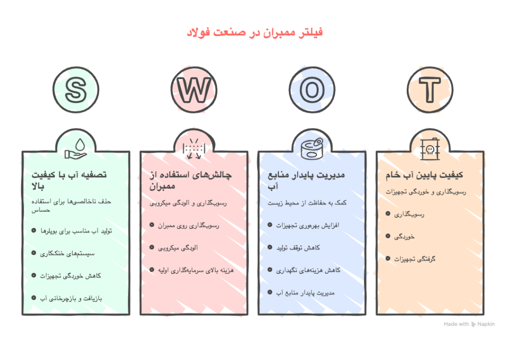 نقش فیلتر ممبران در صنایع فولاد % نقش فیلتر ممبران در صنایع فولاد