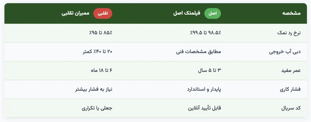 ممبران فیلمتک اصل چطور تشخیص دهیم؟ % ممبران فیلمتک اصل چطور تشخیص دهیم؟