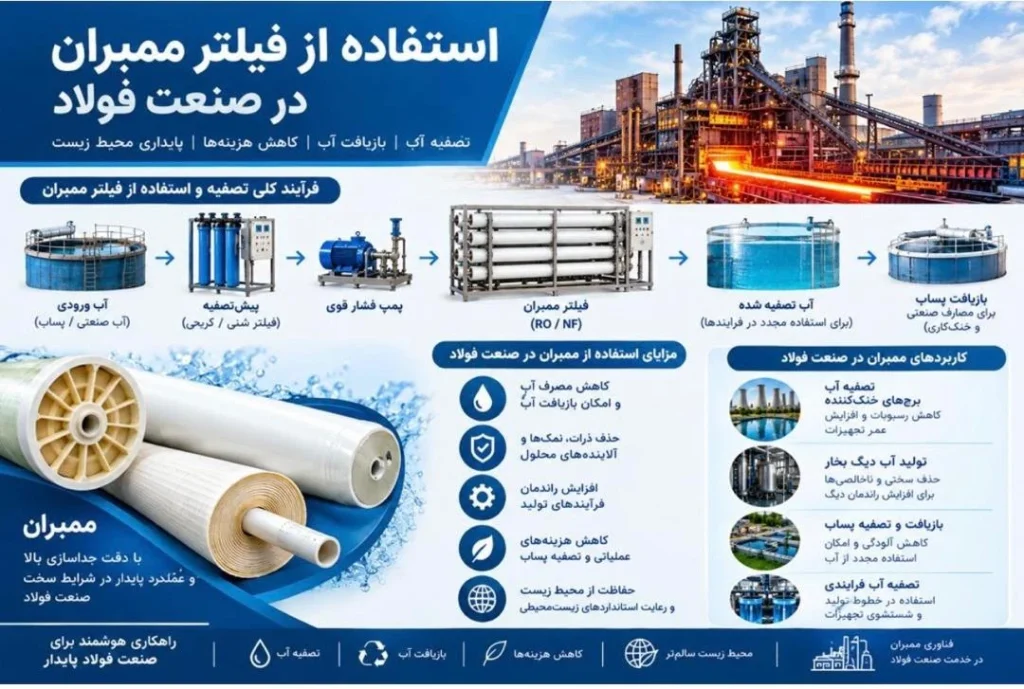 نمایشگاه فولاد اصفهان